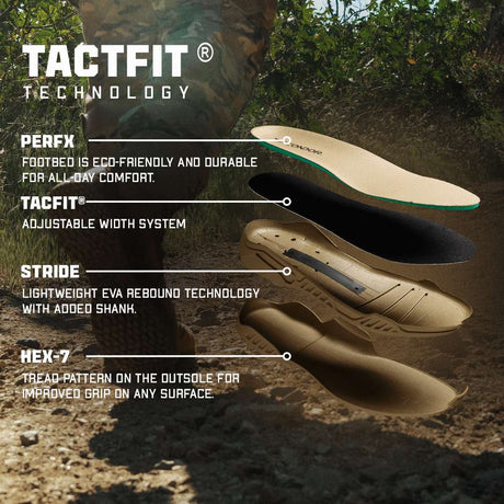 Exploded view of Condor Brigade 6-inch Tactical Boots (Coyote Brown) insole, with labeled layers: eco-friendly footbed, adjustable system, lightweight EVA shank, and grip tread; shown under a foot stepping on dirt.