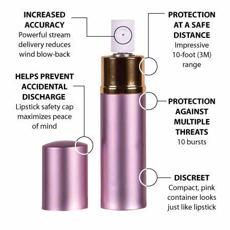 Sabre Pink Lipstick Pepper Spray